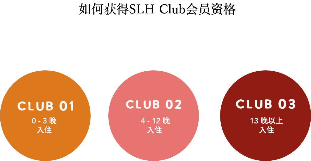 SLH Club tier breakdown